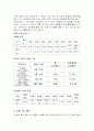 KTF의  SHOW 에 관한 조사 10페이지