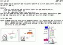 건축설비(사무소의 급배수 공조 방재 건축 설비 계획) 18페이지