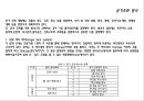 건축설비(사무소의 급배수 공조 방재 건축 설비 계획) 34페이지