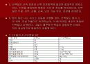 웨이트트레이닝과 영양 8페이지