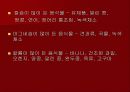 웨이트트레이닝과 영양 14페이지