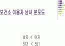 [간호학]지역사회보건소실습 5페이지