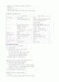 신부전(CRF) 병태생리, 치료 및 투석환자 간호 9페이지