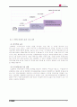 LG화학의인력개발활동 7페이지