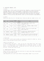 컴퓨터 교육과정의 변천 2페이지