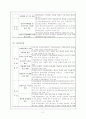 국내 관광산업에 관한 조사 3페이지