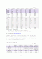 [사회과학] 국민연금제도에 관한 조사 11페이지