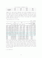 [사회과학] 국민연금제도에 관한 조사 13페이지