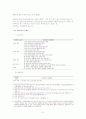 가정폭력사건에 대한 경찰의 개입 5페이지