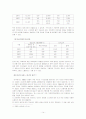가정폭력사건에 대한 경찰의 개입 14페이지