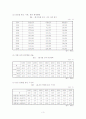 재혼가정 아이들의 고충해결 및 완화프로그램 5페이지