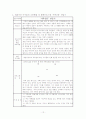 재혼가정 아이들의 고충해결 및 완화프로그램 14페이지