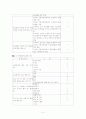 유아교육제도 및 근무환경 설문 및 분석 5페이지
