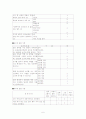 유아교육제도 및 근무환경 설문 및 분석 6페이지