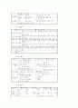 실기교육방법론 정리 23페이지