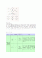 [기계실험] Thermocouple을 이용한 온도 측정 실험 3페이지