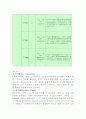 [기계실험] Thermocouple을 이용한 온도 측정 실험 4페이지