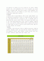 [기계실험] Thermocouple을 이용한 온도 측정 실험 5페이지