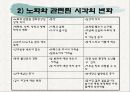 노인의 피부.감각기계 변화 34페이지