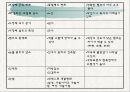 노인의 피부.감각기계 변화 35페이지