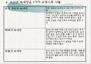 노인의 피부.감각기계 변화 53페이지