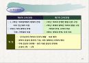 사회과교육과정 개정과정에 대한 문화기술적 분석PPT자료 21페이지
