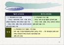 사회과교육과정 개정과정에 대한 문화기술적 분석PPT자료 22페이지