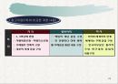 사회과교육과정 개정과정에 대한 문화기술적 분석PPT자료 23페이지