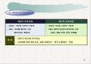 사회과교육과정 개정과정에 대한 문화기술적 분석PPT자료 26페이지