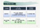 사회과교육과정 개정과정에 대한 문화기술적 분석PPT자료 12페이지