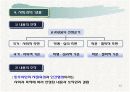 사회과교육과정 개정과정에 대한 문화기술적 분석PPT자료 13페이지