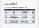 가정폭력에 대한 방법론적 이해와 현대사회 가족의 변화와의 관련성에 대한 연구 PPt 10페이지