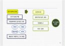 가정폭력에 대한 방법론적 이해와 현대사회 가족의 변화와의 관련성에 대한 연구 PPt 15페이지