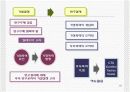 가정폭력에 대한 방법론적 이해와 현대사회 가족의 변화와의 관련성에 대한 연구 PPt 16페이지
