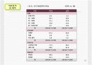 가정폭력에 대한 방법론적 이해와 현대사회 가족의 변화와의 관련성에 대한 연구 PPt 19페이지