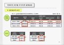 가정폭력에 대한 방법론적 이해와 현대사회 가족의 변화와의 관련성에 대한 연구 PPt 21페이지