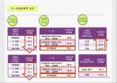 가정폭력에 대한 방법론적 이해와 현대사회 가족의 변화와의 관련성에 대한 연구 PPt 23페이지