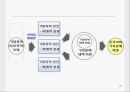 가정폭력에 대한 방법론적 이해와 현대사회 가족의 변화와의 관련성에 대한 연구 PPt 27페이지
