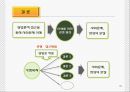 가정폭력에 대한 방법론적 이해와 현대사회 가족의 변화와의 관련성에 대한 연구 PPt 31페이지