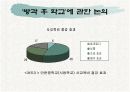방과후학교가 공교육과 사교육에 미치는 영향PPT자료 9페이지