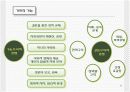 가정폭력에 대한 방법론적 이해와 현대 사회 가족의 변화와의 관련성에 대한 탐색적 연구.PPT자료 6페이지