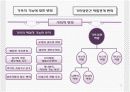 가정폭력에 대한 방법론적 이해와 현대 사회 가족의 변화와의 관련성에 대한 탐색적 연구.PPT자료 7페이지