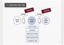 가정폭력에 대한 방법론적 이해와 현대 사회 가족의 변화와의 관련성에 대한 탐색적 연구.PPT자료 8페이지