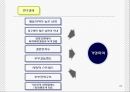 가정폭력에 대한 방법론적 이해와 현대 사회 가족의 변화와의 관련성에 대한 탐색적 연구.PPT자료 24페이지