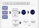 가정폭력에 대한 방법론적 이해와 현대 사회 가족의 변화와의 관련성에 대한 탐색적 연구.PPT자료 28페이지
