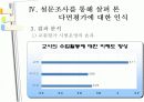 교사의 다면평가제에 대한 인식과 적용방안 연구 PPT 13페이지
