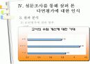 교사의 다면평가제에 대한 인식과 적용방안 연구 PPT 16페이지