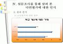 교사의 다면평가제에 대한 인식과 적용방안 연구 PPT 17페이지