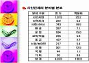 시민단체에 관한 모든 내용 PPT 3페이지