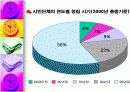 시민단체에 관한 모든 내용 PPT 4페이지